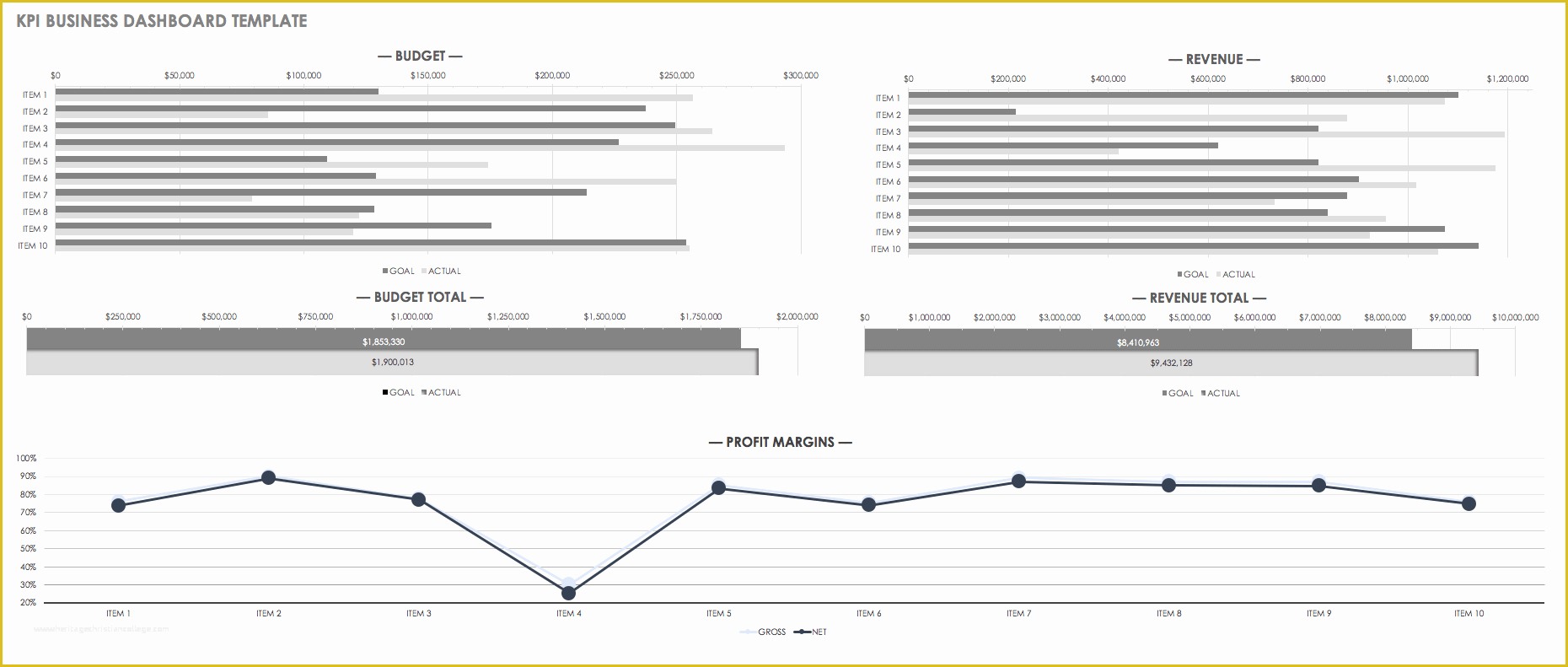 Company Dashboard Template Free Of Free Excel Dashboard Templates Smartsheet