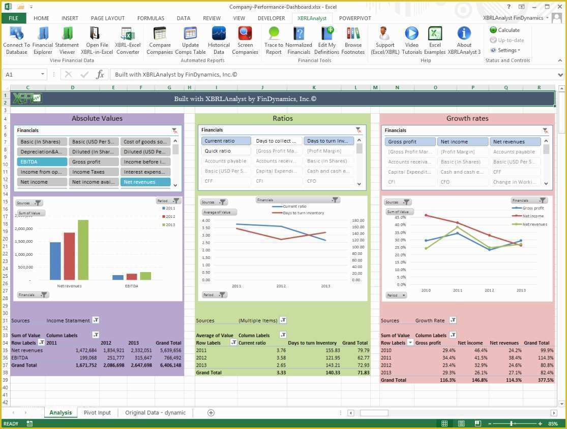 Company Dashboard Template Free Of Free Excel Financial Dashboard Templates Example Of