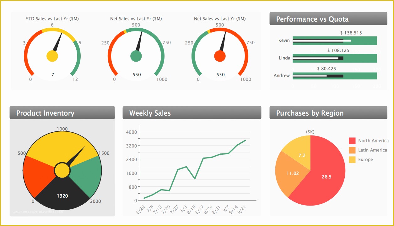 Company Dashboard Template Free Of Kpi Dashboard