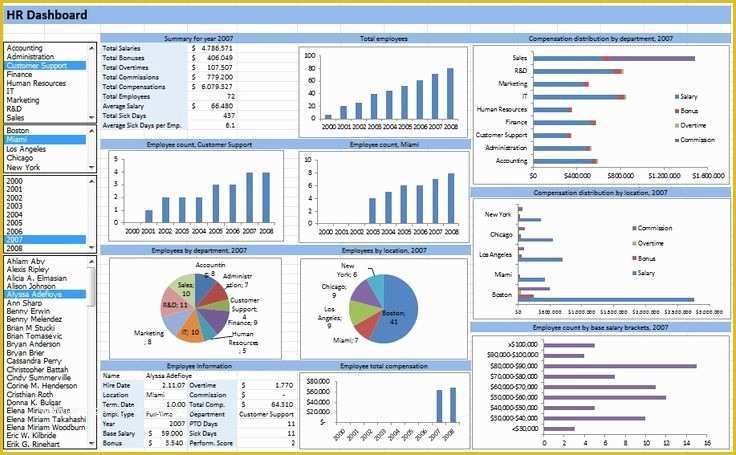 Company Dashboard Template Free Of Learn Microsoft Excel Templates Hr Dashboard Template
