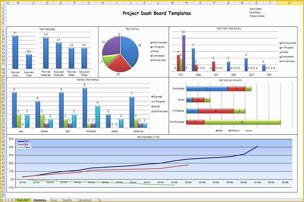 Company Dashboard Template Free Of Microsoft Excel Dashboard Templates