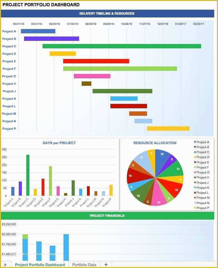 Company Dashboard Template Free Of Project Portfolio Dashboard