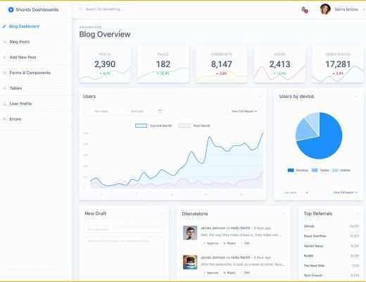 Company Dashboard Template Free Of Shards Dashboard Lite Free Bootstrap Admin Template
