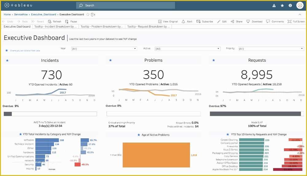 Company Dashboard Template Free Of Tableau Dashboard Starters and Templates