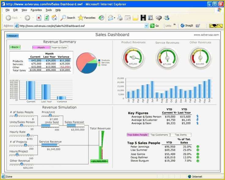 Company Dashboard Template Free Of top 10 Excel Dashboard Spreadsheet Template – Excel