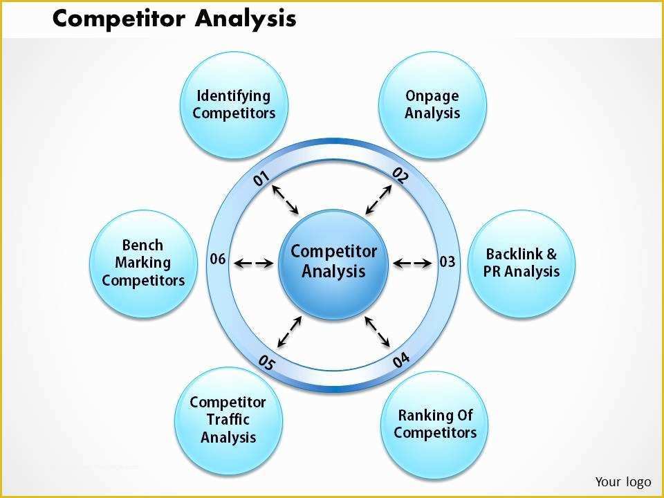 Competitor Analysis Ppt Template Free Of 0514 Petitor Analysis Powerpoint Presentation