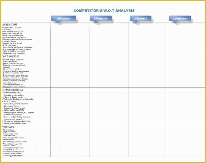 Competitor Analysis Ppt Template Free Of 23 Petitive Analysis Templates Pdf Doc