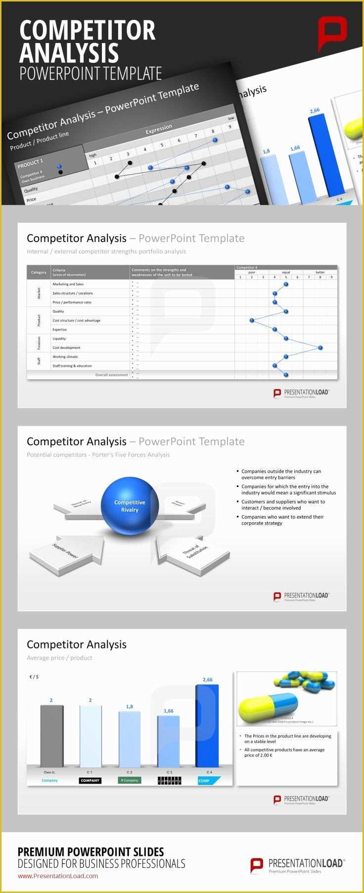 Competitor Analysis Ppt Template Free Of 86 Best Images About Business Strategy Powerpoint
