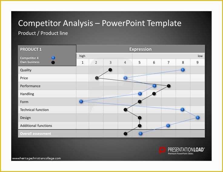 Competitor Analysis Ppt Template Free Of 86 Best Images About Business Strategy Powerpoint