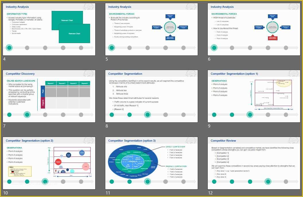 Competitor Analysis Ppt Template Free Of How to Write A Petitive Analysis with 3 Free Templates