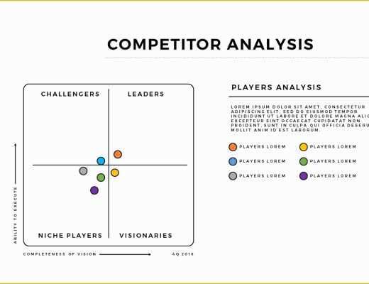 Competitor Analysis Ppt Template Free Of Infographic Petitor Analysis Presentation Free