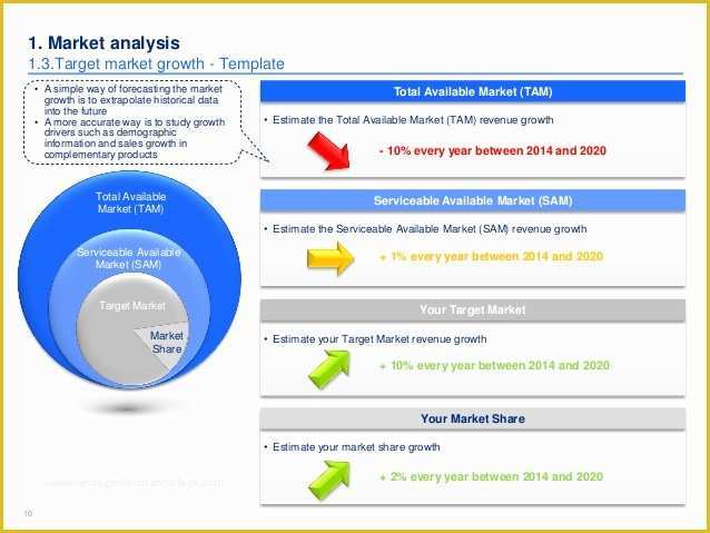 Competitor Analysis Ppt Template Free Of Market &amp; Petitor Analysis Template In Ppt