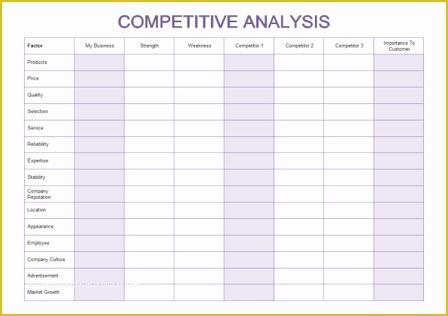Competitor Analysis Ppt Template Free Of Petitive Analysis