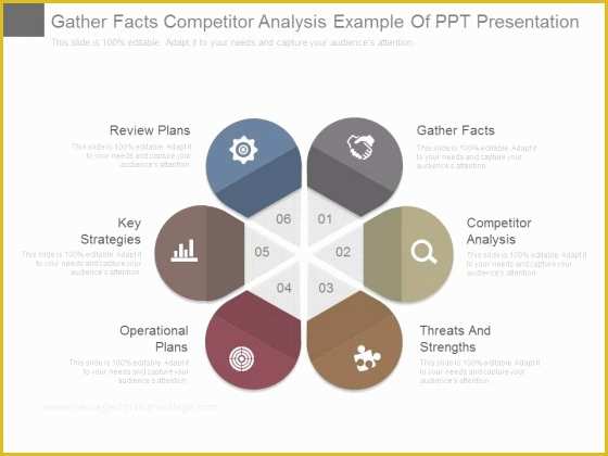 Competitor Analysis Ppt Template Free Of Petitive Analysis Presentation Template Jofresaez