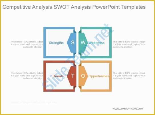 Competitor Analysis Ppt Template Free Of Petitive Analysis Swot Analysis Powerpoint Templates