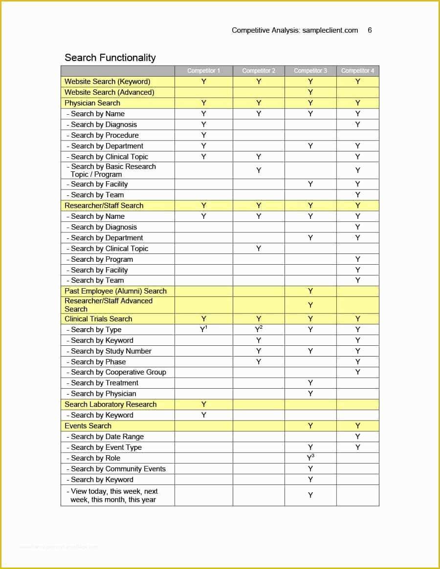 Competitor Analysis Ppt Template Free Of Petitive Analysis Templates 40 Great Examples [excel