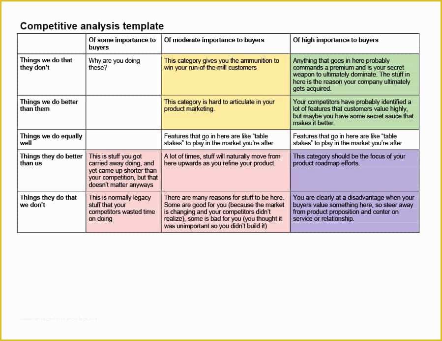 Competitor Analysis Ppt Template Free Of Petitive Analysis Templates 40 Great Examples [excel