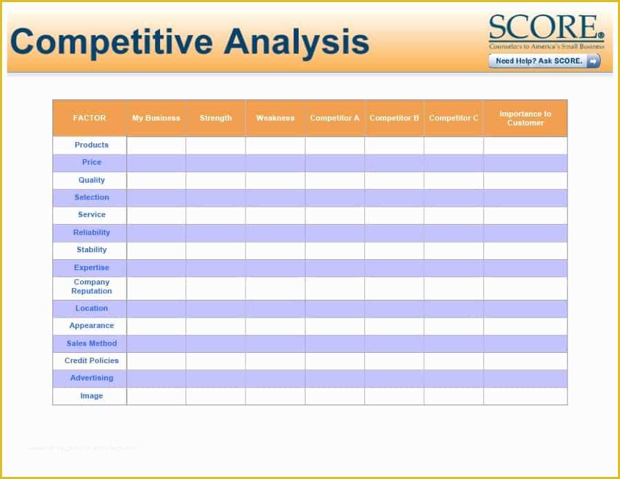 Competitor Analysis Ppt Template Free Of Petitive Analysis Templates 40 Great Examples [excel