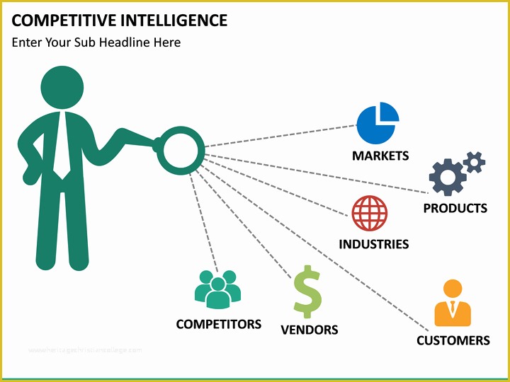 Competitor Analysis Ppt Template Free Of Petitive Intelligence Powerpoint Template