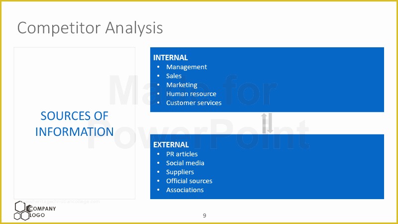 Competitor Analysis Ppt Template Free Of Petitor Analysis Editable Powerpoint Template