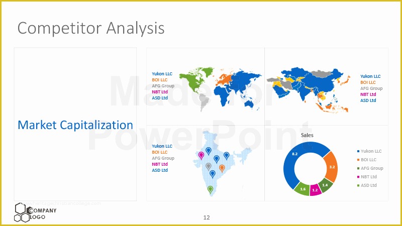 Competitor Analysis Ppt Template Free Of Petitor Analysis Editable Powerpoint Template