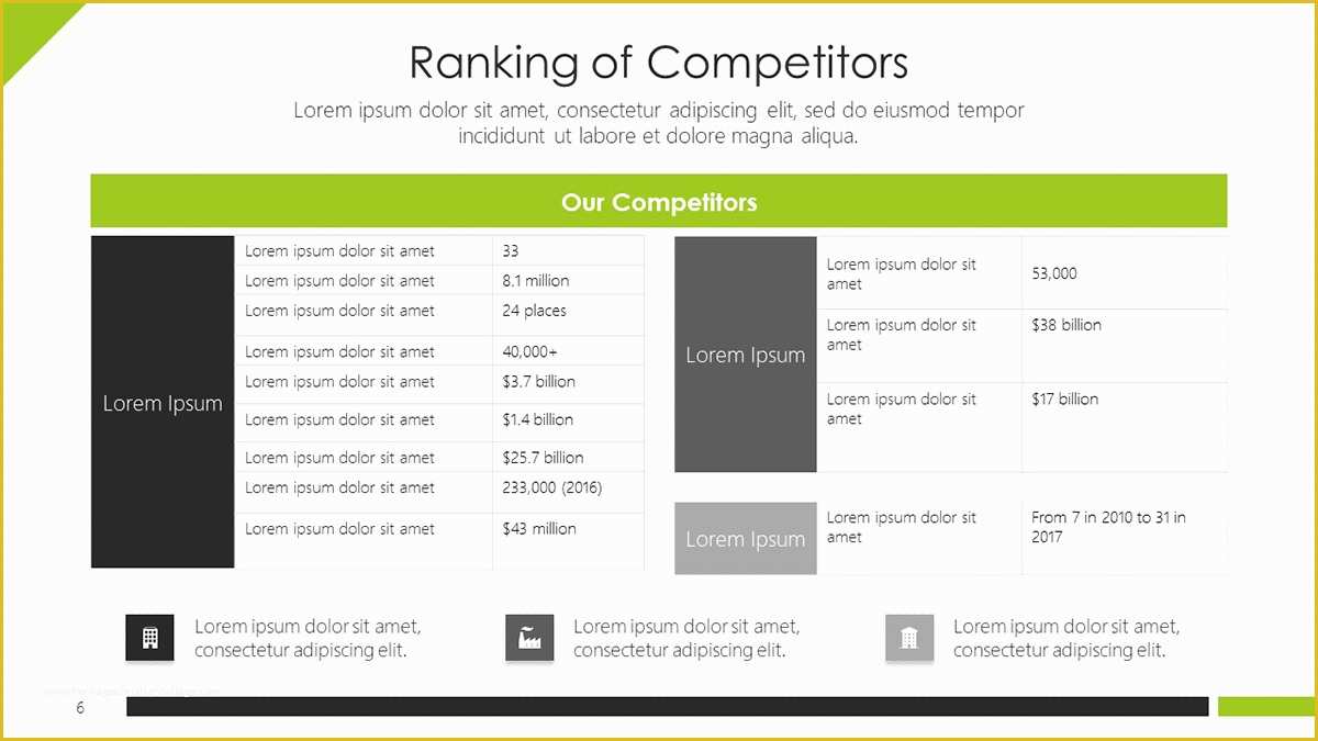 Competitor Analysis Ppt Template Free Of Petitor Analysis Marketing