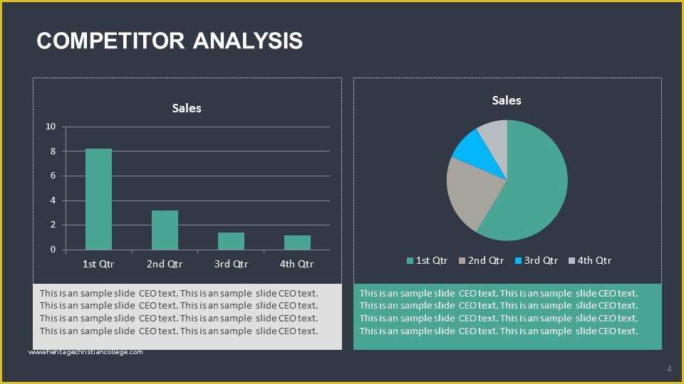 Competitor Analysis Ppt Template Free Of Petitor Analysis Powerpoint Presentation Slide Templates