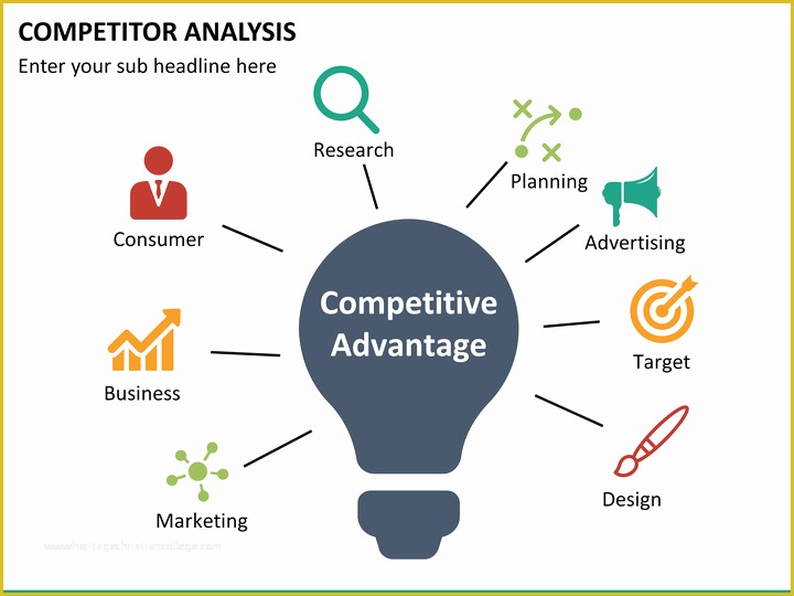Competitor Analysis Ppt Template Free Of Petitor Analysis Powerpoint Template