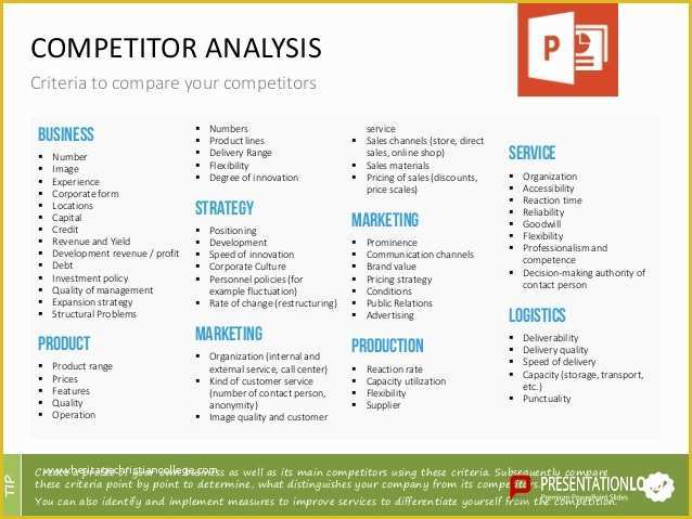 Competitor Analysis Ppt Template Free Of Petitor Analysis Ppt Slide Template