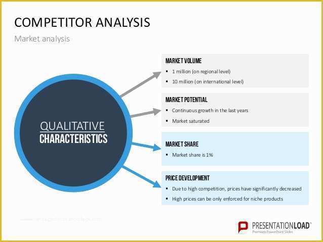 Competitor Analysis Ppt Template Free Of Petitor Analysis Ppt Slide Template
