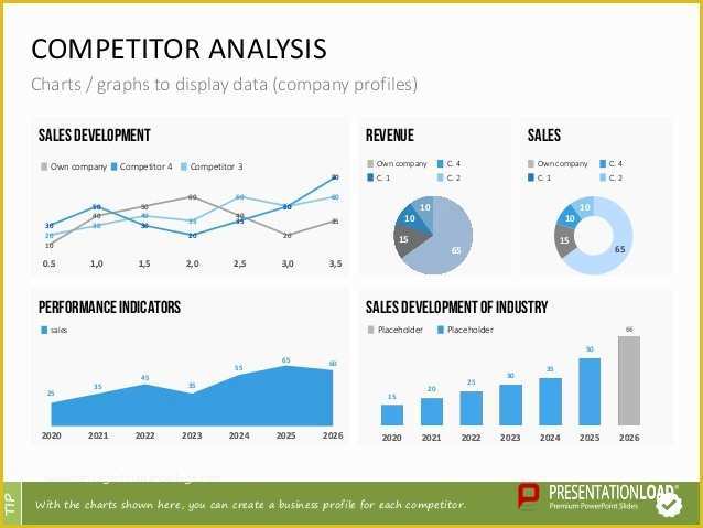 Competitor Analysis Ppt Template Free Of Petitor Analysis Ppt Slide Template