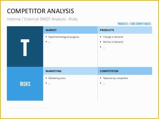 Competitor Analysis Ppt Template Free Of Petitor Analysis Ppt Template