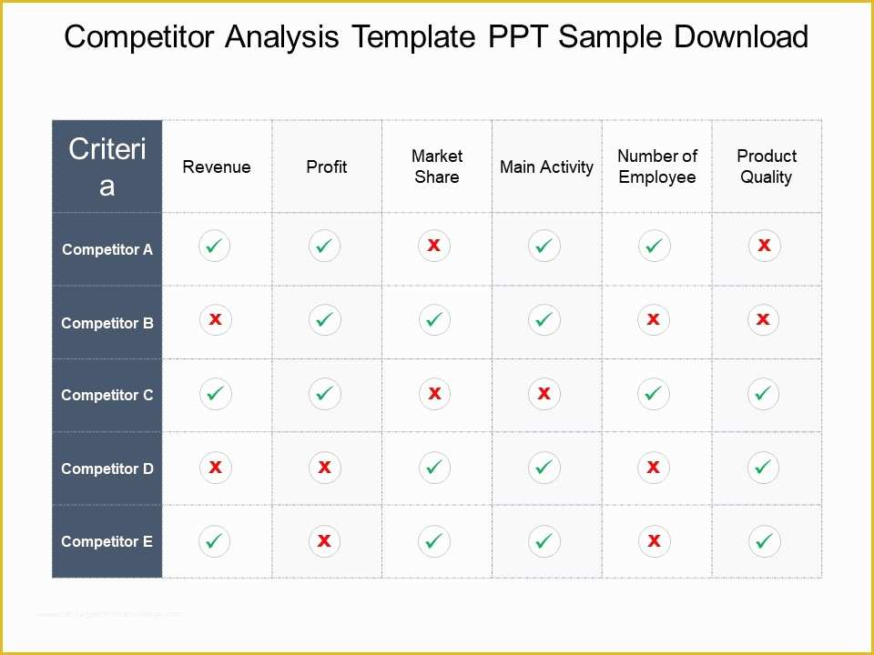 Competitor Analysis Ppt Template Free Of Style Essentials 2 Pare 6 Piece Powerpoint