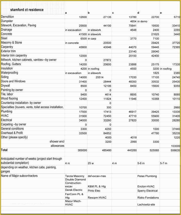 Construction Bid Template Free Excel Of Construction Bid Proposal Template Excel