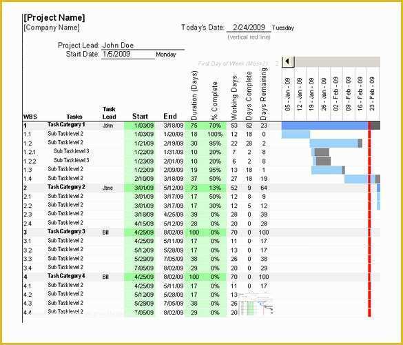 Construction Management Excel Templates Free Of 8 Construction Timeline Templates Doc Pdf Excel