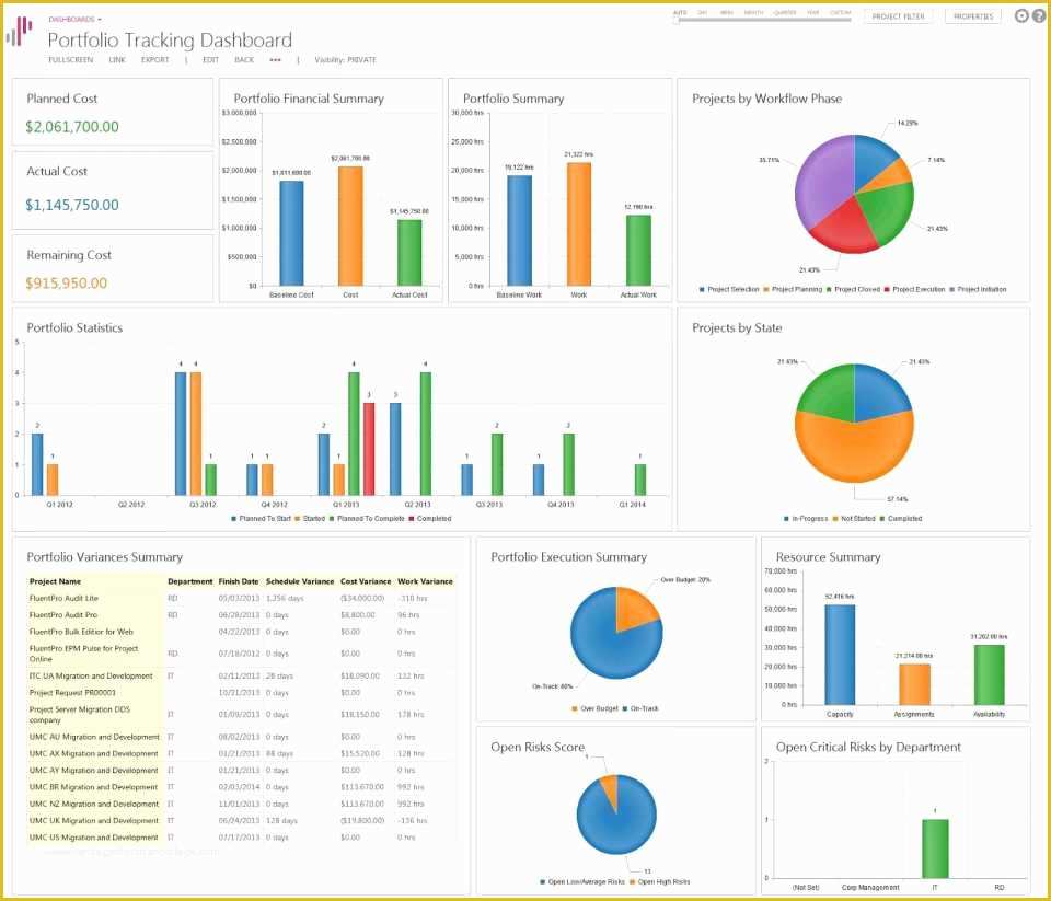 Construction Management Excel Templates Free Of Construction Project Management Dashboard Excel