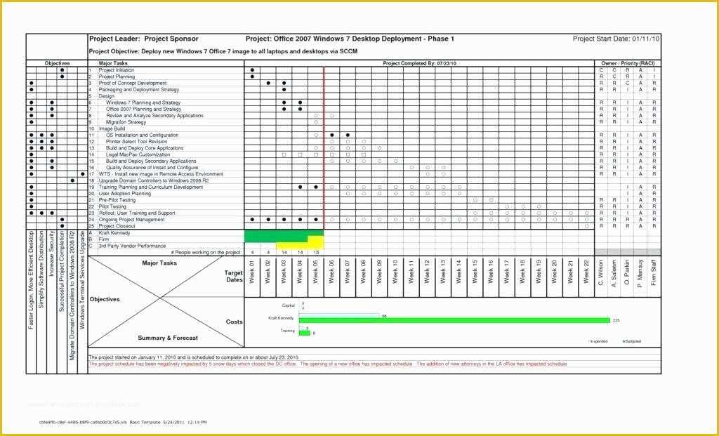 Construction Management Excel Templates Free Of Construction Project Management Templates Excel Template
