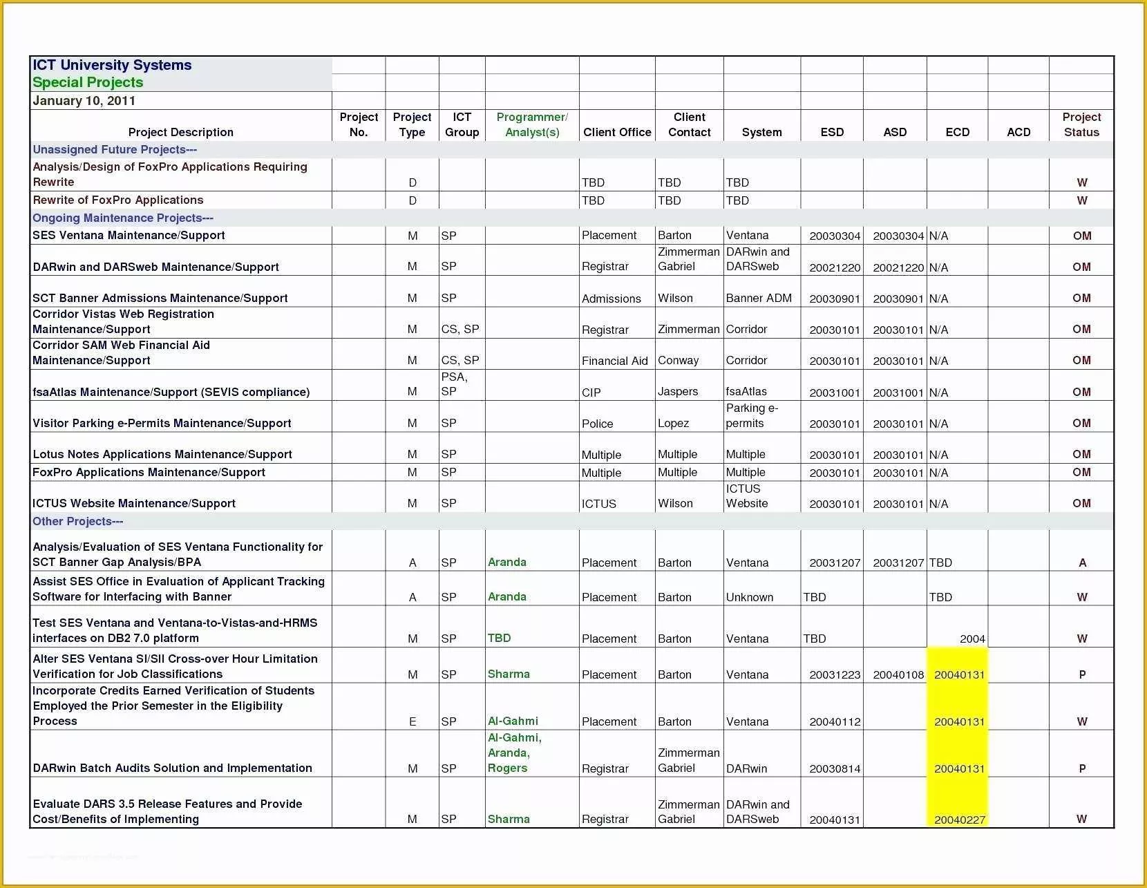 Construction Management Excel Templates Free Of Free Construction