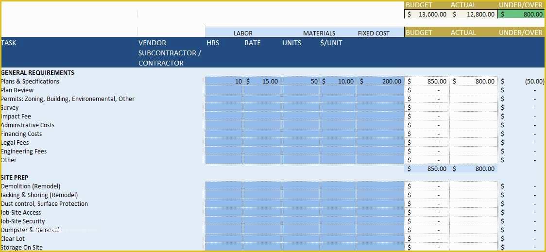 Construction Management Excel Templates Free Of Free Construction Project Management Templates In Excel