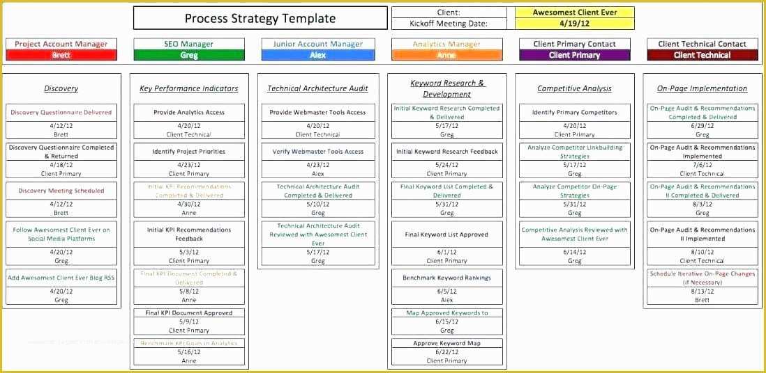 Construction Management Excel Templates Free Of Free Project Tracking Template