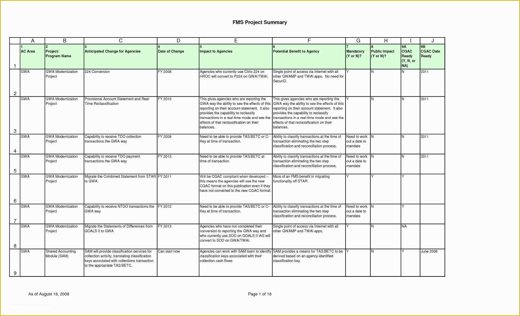 Construction Management Excel Templates Free Of Lovely Project Plan Template Excel 2013 Free Download