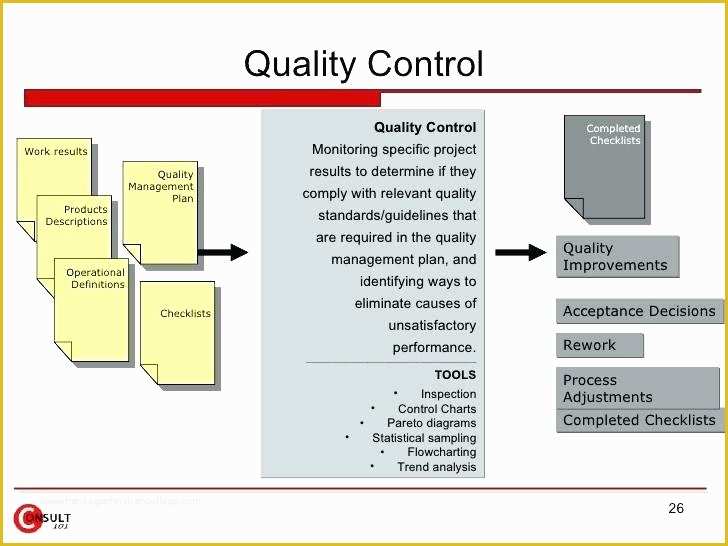 Construction Plan Templates Free Of Quality Control Template Checklist form Plan Electrical