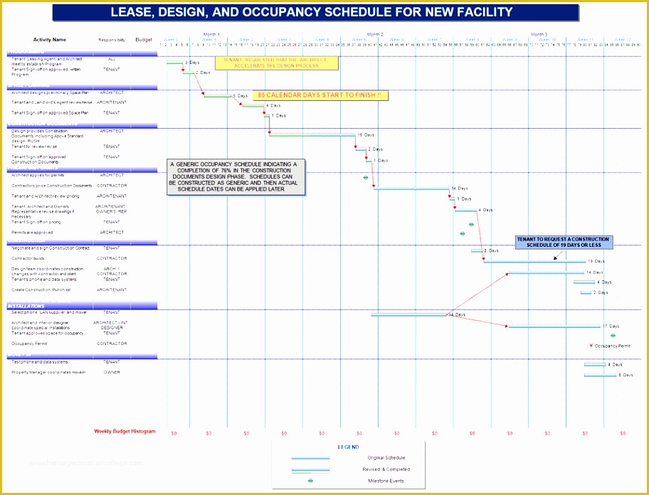 Construction Project Template Free Of 11 Construction Project Outline Template