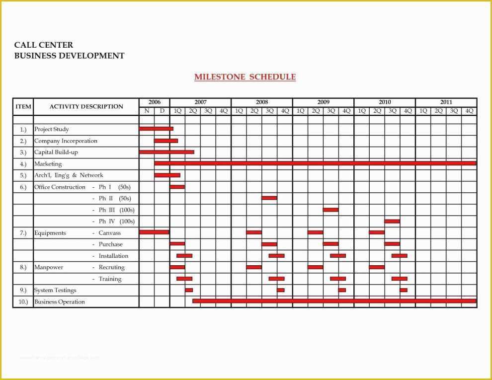 Construction Project Template Free Of Excel Templates for Construction Project Management