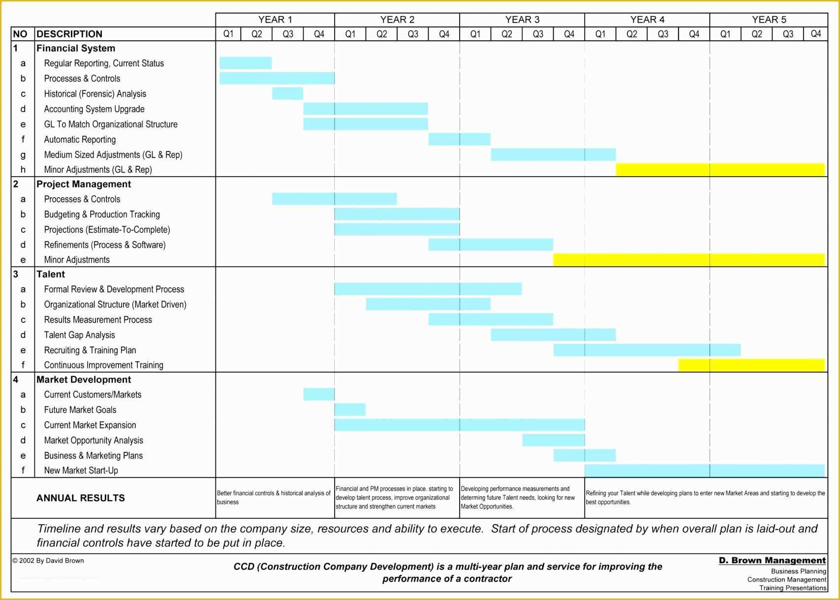 Construction Project Template Free Of Excel Templates for Construction Project Management