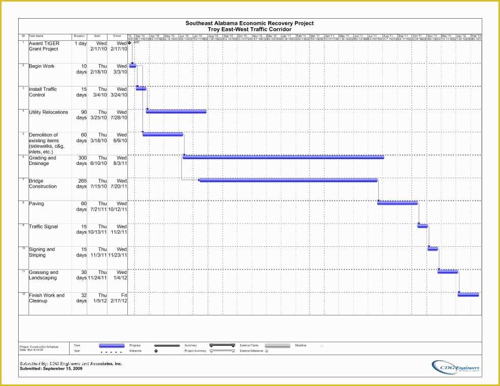 Construction Project Template Free Of Excel Templates for Construction Project Management