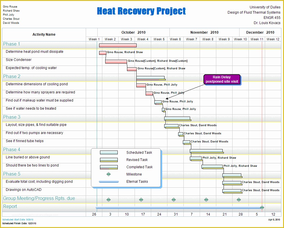 Construction Project Template Free Of Free Project Management Templates for Construction