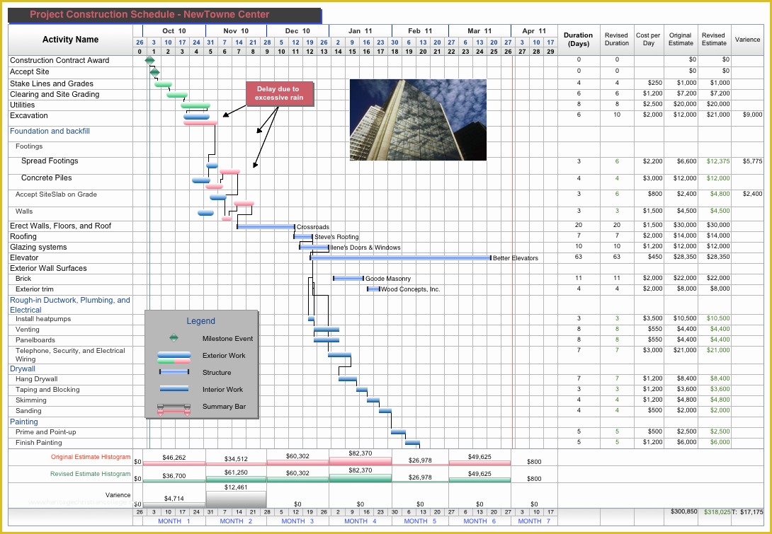 Construction Project Template Free Of Free Project Management Templates for Construction