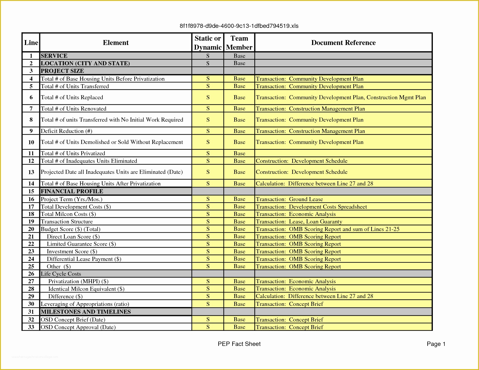 Construction Project Template Free Of Microsoft Project Construction Schedule Template