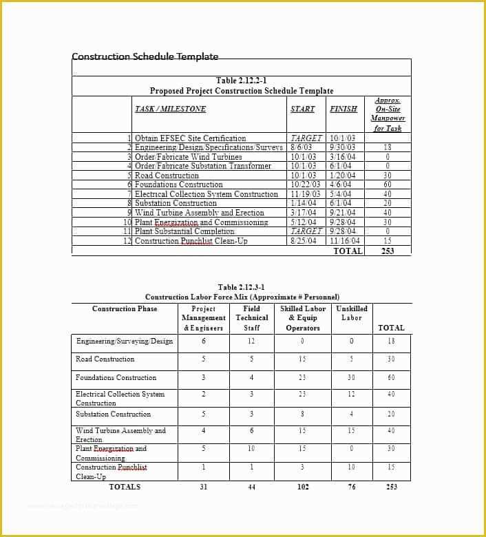 Construction Schedule Template Excel Free Download Of 21 Construction Schedule Templates In Word &amp; Excel